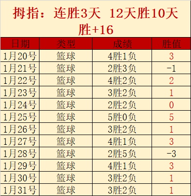 陈梦奥运之,圆满实现奥,运梦想,利记官网,sbo体育入口,利记体育登录