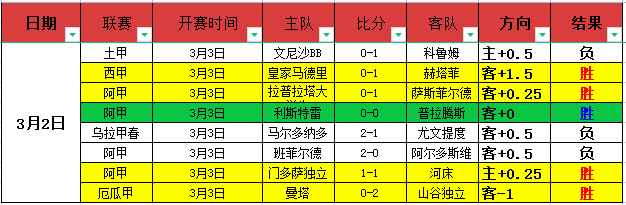 伊加,斯维泰克药,检结果呈阳,利记官网,sbo体育入口,利记体育登录