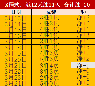 莱加内斯队,克罗斯表现,惊艳,利记官网,sbo体育入口,利记体育登录