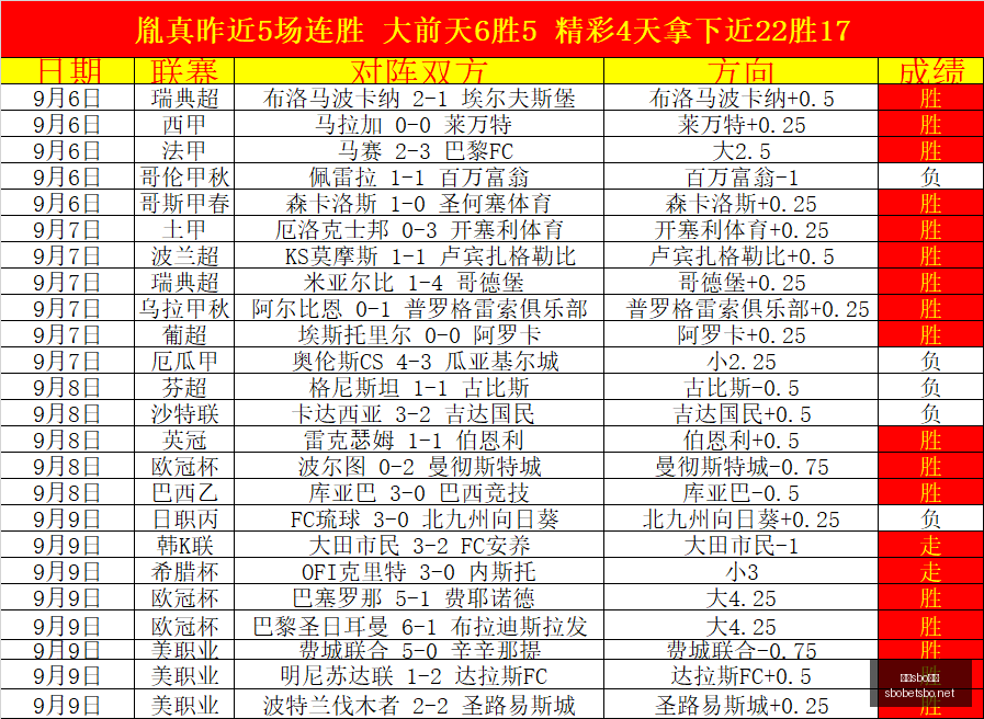 年东北高校,大盘点,珠三角最神,利记官网,sbo体育入口,利记体育登录