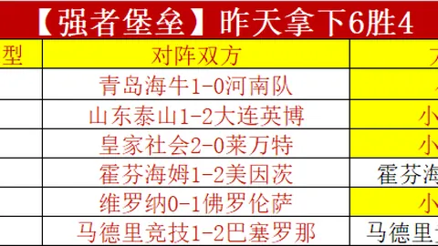 威少怒斥记者：了解我对打法有意见